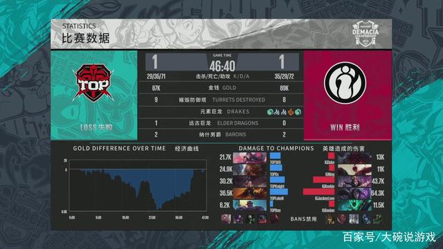 是快船半场